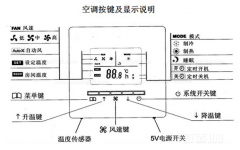 中央空調(diào)有哪些模式？怎么控制