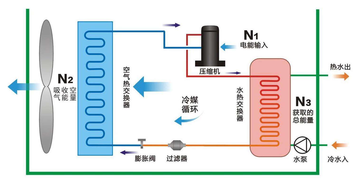 空氣源熱泵與中央空調(diào)相比，優(yōu)勢(shì)有哪些