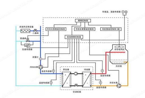 水機(jī)和多聯(lián)機(jī)，誰的舒適度高呢
